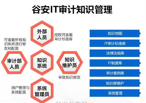 谷安天下推出IT審計管理平臺，精準解決行業痛點