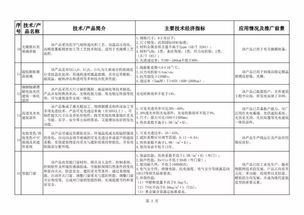 《建材工業(yè)鼓勵推廣應(yīng)用的技術(shù)和產(chǎn)品目錄（2018-2019年本）》引領(lǐng)行業(yè)綠色轉(zhuǎn)型與技術(shù)升級