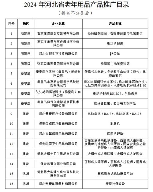 河北公布首批老年用品推廣目錄，33項產品引領銀發經濟創新發展